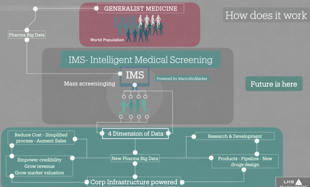 MBM. How its works?