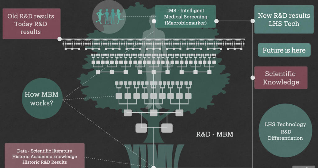 MBM Technology