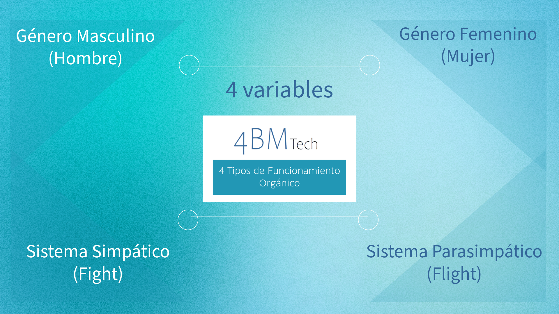 esquema de variables
