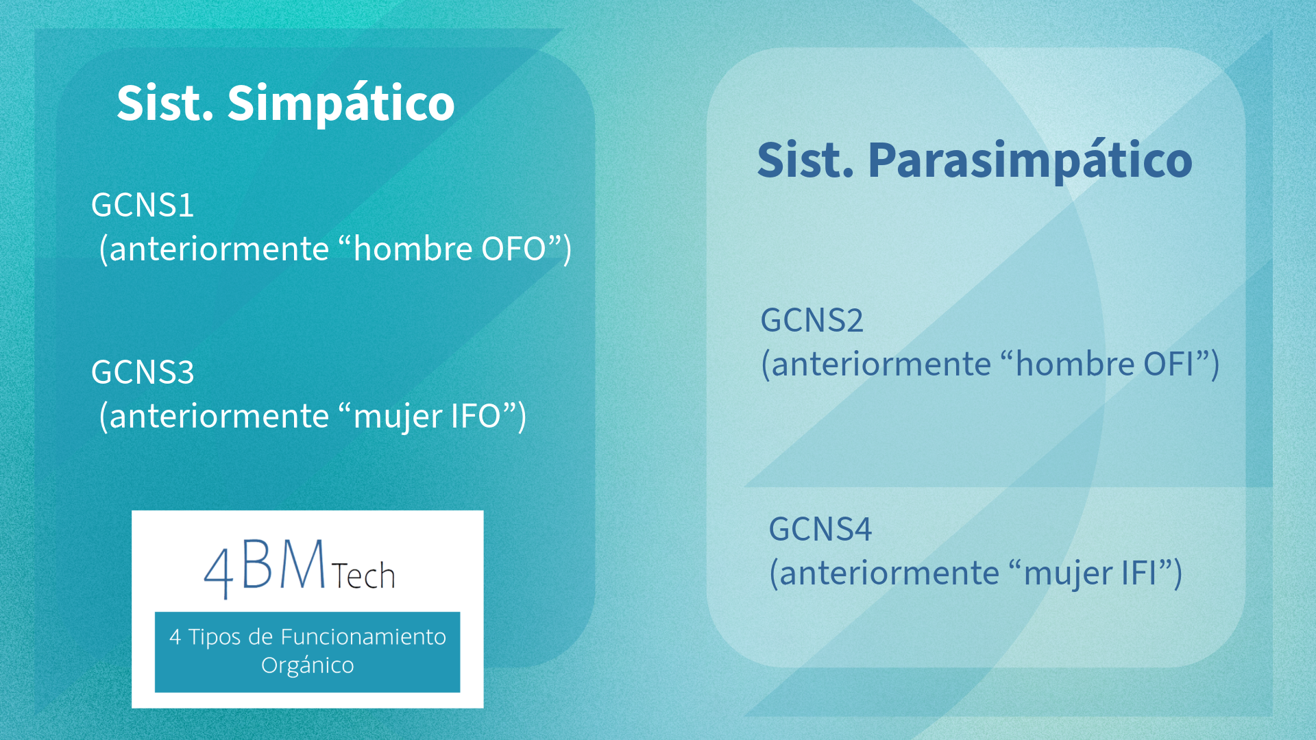 Esquema de las variables 